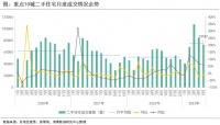 诸葛科技：5月重点10城二手房成交跌幅收窄 杭州在局部松绑限购带动下涨价信心提升