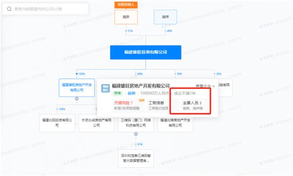成立7个月的福建雄旺摘下北京最火地块！专家：警惕马甲“买地打新”