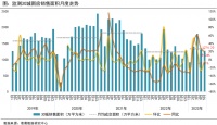 诸葛科技：5月新房成交好于预期降幅收窄 二线城市先行转升