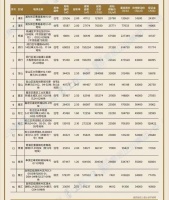 地价触顶后将摇号决胜，上海土拍“拼运气”的时候到了