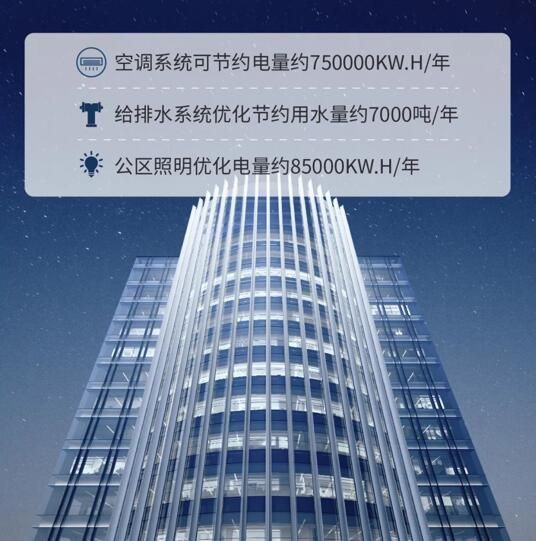 北京金融科技中心