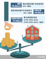 “摇号”一日再收百亿 北京卖地祭出新工具