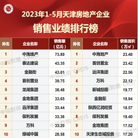 远洋集团位列天津市1-5月房企成交前三