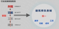 北京市住宅产业化集团：建筑师负责制助推保障房产业创新发展