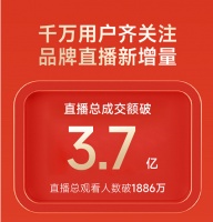 芝华仕618直播斩获多平台TOP1，完美收官