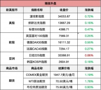 年轻人，拒绝“存钱焦虑”；房贷利率，降了一点点……