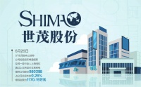 世茂系A+H双线“保壳”在行动：ST世茂获增持980万股 世茂集团为复牌排雷
