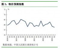 如何看下季度房价？央行最新调查：15.9%居民预期会“上涨”！58.0%居民倾向“更多储蓄”