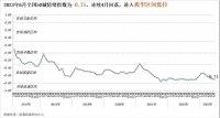 诸葛科技：6月市场情绪指数再回落 成都、长沙短期房价仍有上升空间