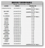 港股停牌房企亟需“救生艇”：18个月大限压顶，20余家等待上岸