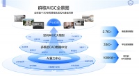 自研AI模型加持 酷家乐AI上线一周日出图量超30万