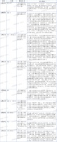 2023上半年融资盘点：规模仍在下降