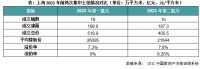地块质量下降但热度不减，央国企持续加仓上海