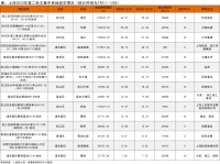 诸葛科技：上海土拍持续升温 2023二批次溢价率创新高 达7.82%