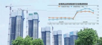 上半年住宅销售面积降2.8% 销售额增3.7%
