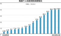 存量房贷利率要下调？ 多地银行回应：暂未接到通知