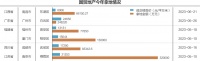 扩张加码、毛利下行 国贸地产谋求“高周转”？