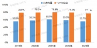 2023北京居民居住满意度调查：行业下探，交付、投诉亟待提升