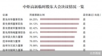无惧罢免最后一搏 宝能死咬中炬高新