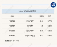 行业风向标 | 态度转向，房地产政策迎来持续调整优化