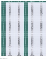 2023赛迪百强县名单发布:54个县跻身“千亿俱乐部” 苏浙两省保持领先