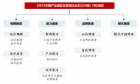 出炉！《2023中国产业园区运营商综合实力50强》100家入围名单！
