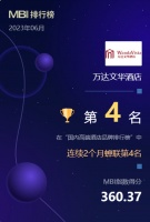 万达文华酒店连续2月蝉联MBI奢华酒店品牌榜第四名