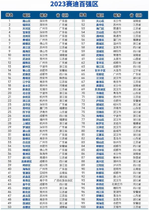 数据来源：赛迪产业大脑
