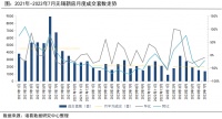 诸葛科技：无锡7月新房、二手房成交降幅收窄，锡山区成交活跃