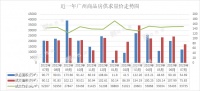 广州是否出手？7月新房成交同比跌18%，有楼盘降价30万！二手房成交量连跌4个月…