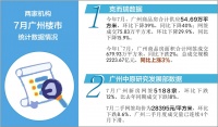 广州7月新房网签环比同比“双降” “楼市优化”首个一线城市会是它吗？