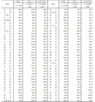 最新！70城房价指数公布，释放什么信号？