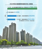 恒大年报披露高管薪酬：夏海钧年薪从2亿降至14.1万？
