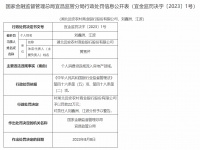 因个人消费贷违规流入房地产领域，湖北远安农商行被罚22万元