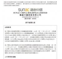 融创中国拟以12.29亿元出售三个项目