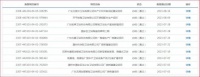 广东、福建、浙江……数十个卫浴新项目备案获批