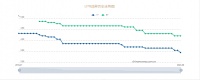 LPR利率年内第二次下调：一年期下调至3.45%、五年期维持不变
