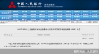 8月LPR非对称降息！5年期为何按兵不动？房贷利率还能怎么降？