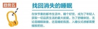 睡眠关注度持续提升，爱漫时提供了怎样的系统性睡眠解决方案？