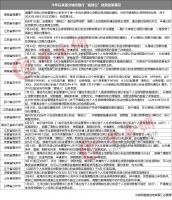 减轻购房负担！多城出台“商转公”业务