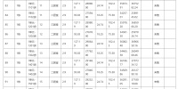 珠海一楼盘5折售卖？珠海住建局：不属实