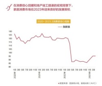 软装设计案例分享｜突破固有思维，美绮探寻年轻人的心之所向
