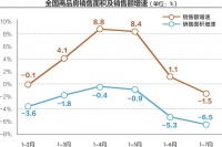 住房换购，个税利好政策延期至2025年底