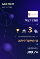 万达文华酒店连续9个月蝉联迈点国内高端酒店榜前五强
