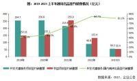 中报点评06 | 朗诗绿色管理：净亏损收窄，轻资产转型进入新阶段