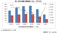 中报点评09 | 中海地产：维持增长目标不变，密切追踪并购机会