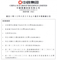 中骏集团：2023年上半年母公司拥有人应占亏损约11.25亿元