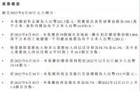 雅居乐集团：2023年上半年预售金额282.3亿元