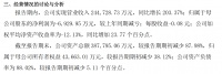 珠江股份：2023年上半年营业收入同比增长203%