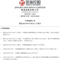 景瑞控股：2023年上半年实现收入25.7亿元，同比增4.0%